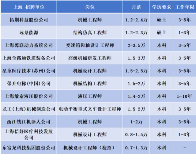 FB体育 FB体育平台长安大学王牌专业是什么？超97%就业率这个专业超高薪(图1)
