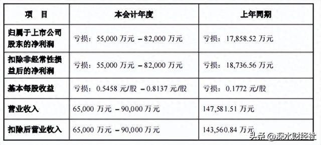 华东重机FB体育 FB体育平台预亏的背后：腾笼换鸟涅槃重生(图1)