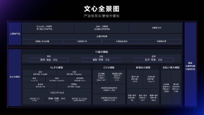 王海峰：大模型FB体育 FB体育平台的产业模式将是“类台积电”模式(图2)