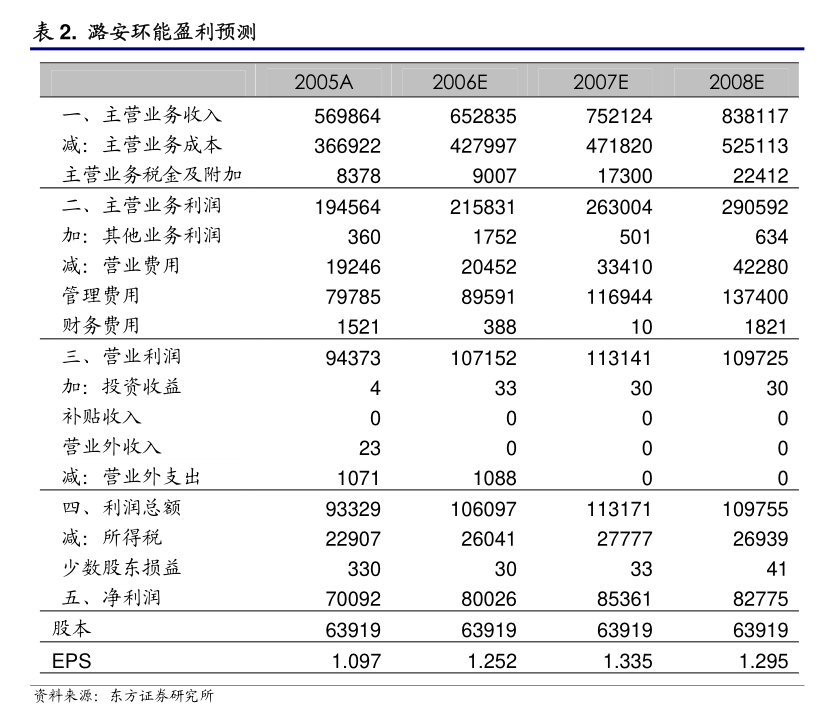 腾景科技：腾景科技关于控股股东、董事长、总经理提议回购公司股份暨推进公司“提质增效重FB体育 FB体育平台回报”行动方案的公告(图5)