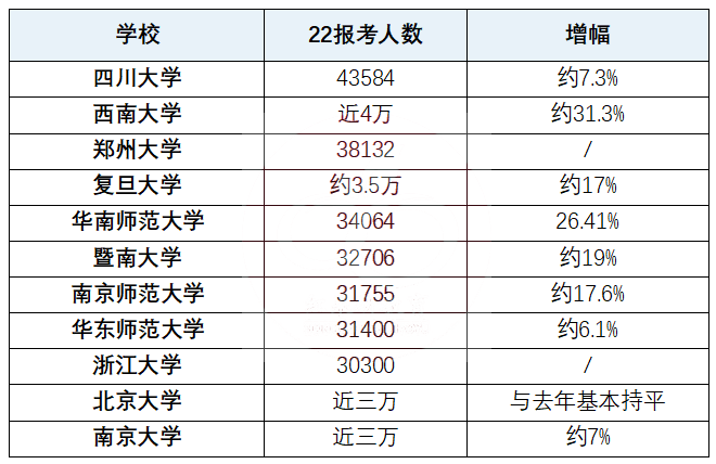 FB体育 FB体育平台2024年MPAcc择校：全国100所高校难度排行榜！(图2)