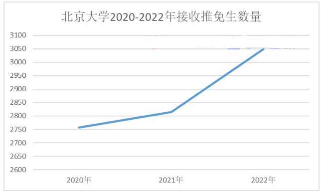 FB体育 FB体育平台2024年MPAcc择校：全国100所高校难度排行榜！(图4)
