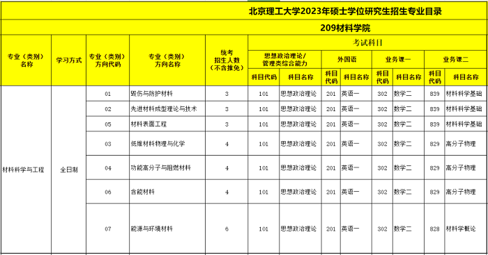 FB体育 FB体育平台2024年MPAcc择校：全国100所高校难度排行榜！(图5)