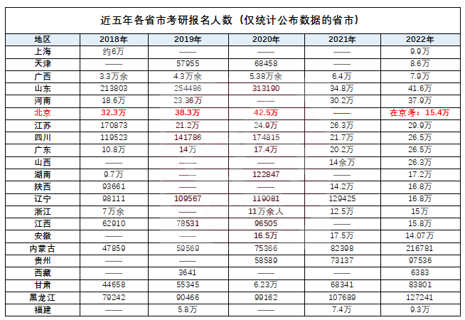 FB体育 FB体育平台2024年MPAcc择校：全国100所高校难度排行榜！(图3)