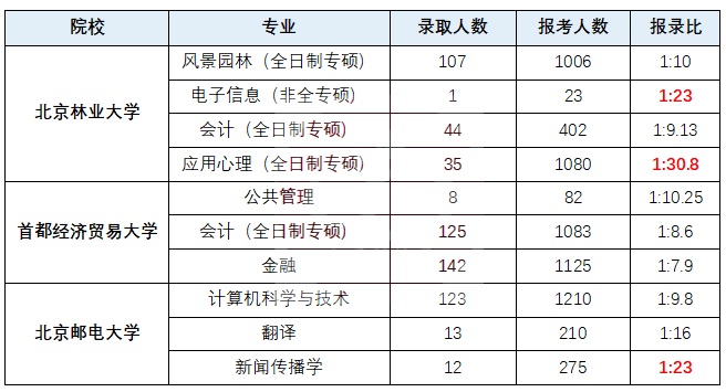 FB体育 FB体育平台2024年MPAcc择校：全国100所高校难度排行榜！(图6)
