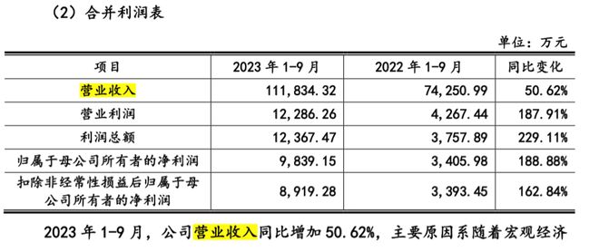 FB体育 FB体育平台产能利用率下降仍谋募资扩产大艺科技内控风险是否解除？(图1)