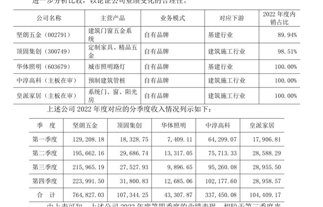 FB体育 FB体育平台产能利用率下降仍谋募资扩产大艺科技内控风险是否解除？(图2)