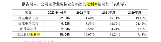FB体育 FB体育平台产能利用率下降仍谋募资扩产大艺科技内控风险是否解除？(图4)