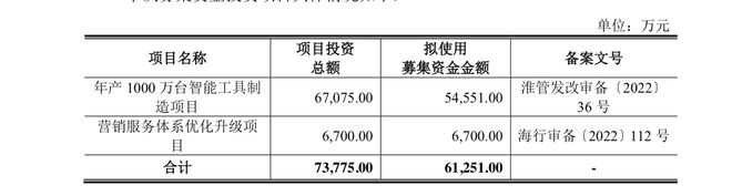 FB体育 FB体育平台产能利用率下降仍谋募资扩产大艺科技内控风险是否解除？(图3)
