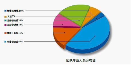 FB体育 FB体育平台小型自动化设备项目计划书(图2)