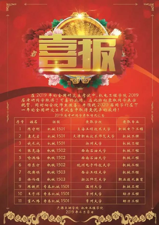 FB体育 FB体育平台小编带你逛校园丨机电工程学院(图6)