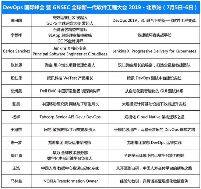 FB体育 FB体育平台从自动化到智能化的 GUI 测试体系 活动通知(图2)