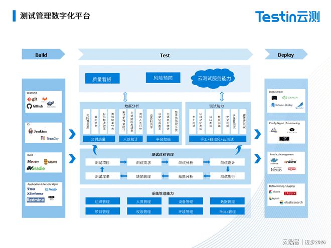 Testin云测试旗下测试管理数字化平台受国有企业认可FB体育 FB体育平台(图1)