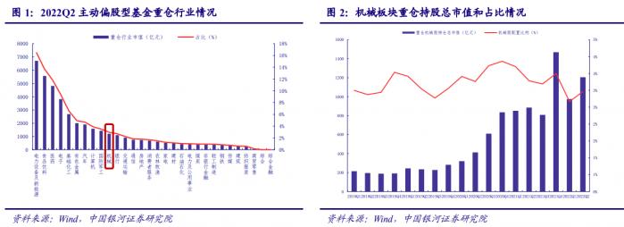 行业风口丨自动化设备板块拉升走强板块景气度逐渐回升需求有望递延释放FB体育 FB体育平台(图4)