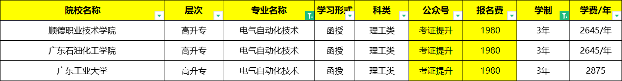 FB体育 FB体育平台成人高考电气自动化专业分析附报考指南(图1)