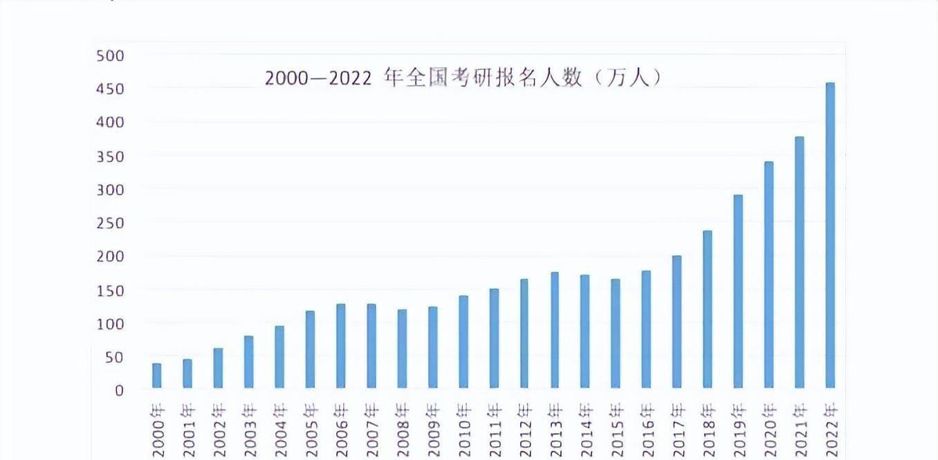 FB体育 FB体育平台不同专业考研难度梯队排名分为5大梯队“卷王”专业要避开(图2)