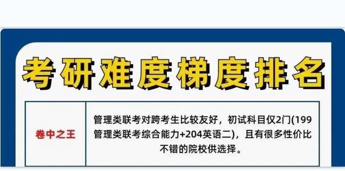FB体育 FB体育平台不同专业考研难度梯队排名分为5大梯队“卷王”专业要避开(图3)