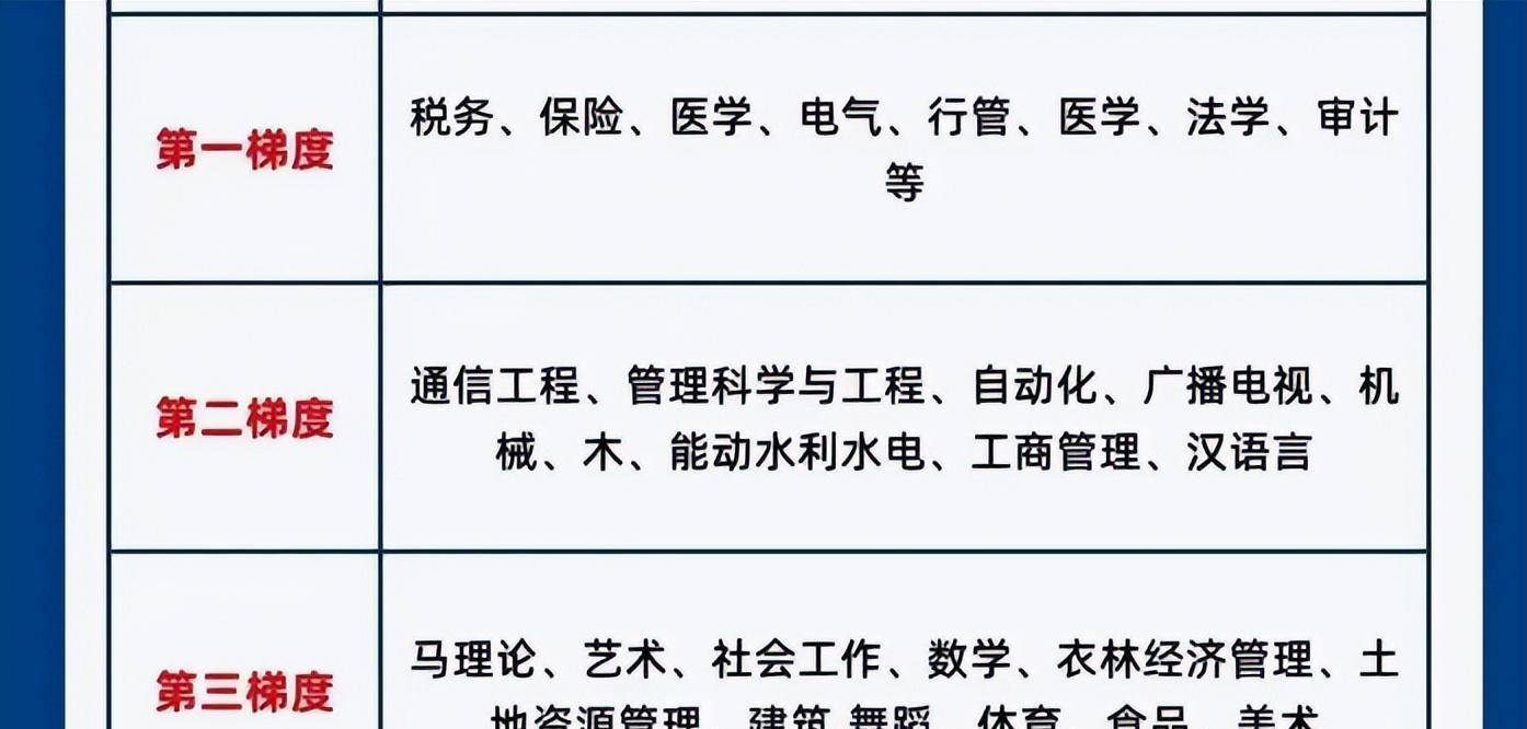 FB体育 FB体育平台不同专业考研难度梯队排名分为5大梯队“卷王”专业要避开(图4)