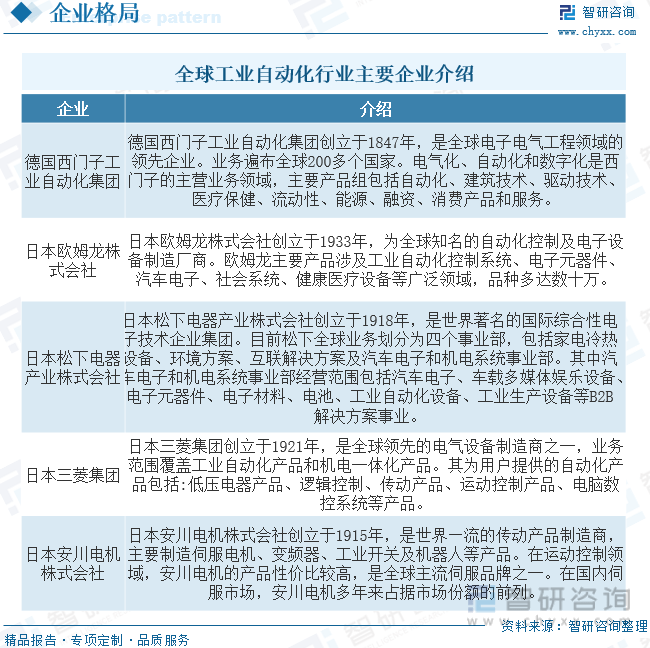 FB体育 FB体育平台【市场分析】2023中国工业自动化行业市场发展一览：国内企业加速实现国产替代(图7)