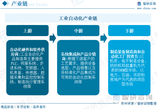FB体育 FB体育平台【市场分析】2023中国工业自动化行业市场发展一览：国内企业加速实现国产替代(图4)