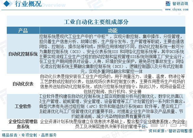 FB体育 FB体育平台【市场分析】2023中国工业自动化行业市场发展一览：国内企业加速实现国产替代(图2)