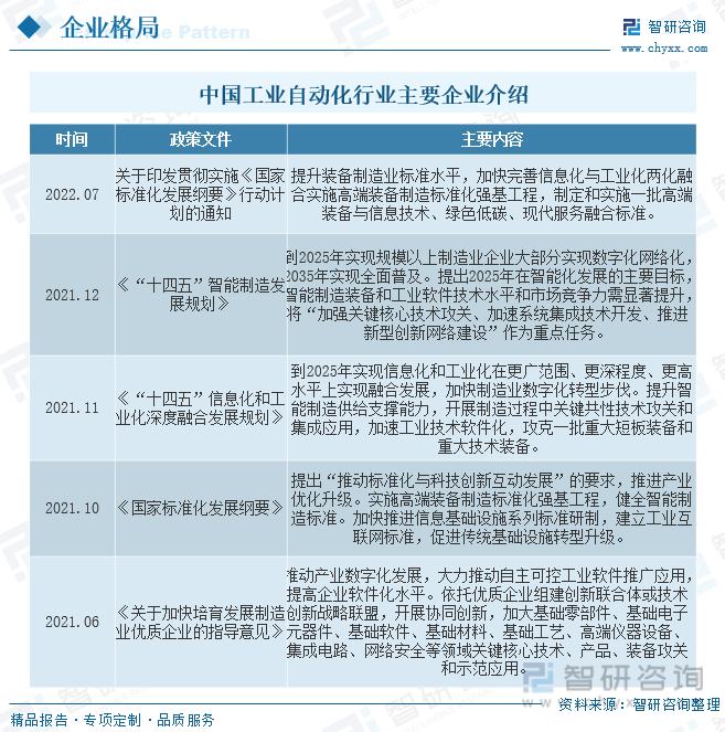 FB体育 FB体育平台【市场分析】2023中国工业自动化行业市场发展一览：国内企业加速实现国产替代(图8)