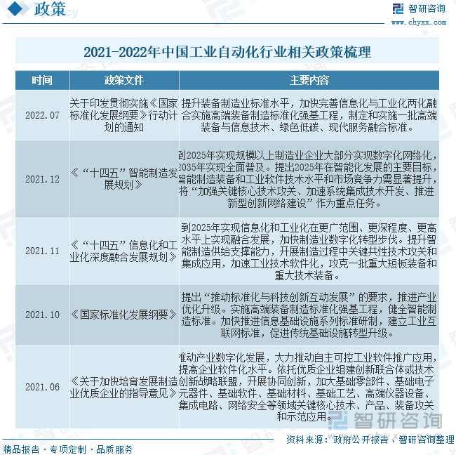 FB体育 FB体育平台【市场分析】2023中国工业自动化行业市场发展一览：国内企业加速实现国产替代(图3)