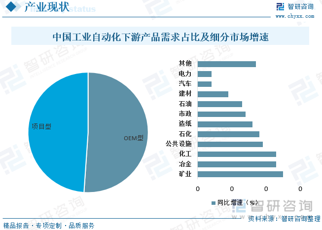 FB体育 FB体育平台【市场分析】2023中国工业自动化行业市场发展一览：国内企业加速实现国产替代(图5)