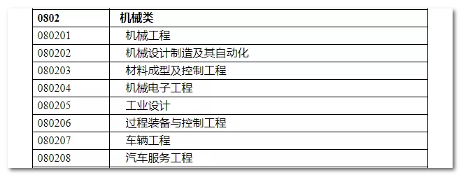 FB体育 FB体育平台2020年国家公机械类专业可以报哪些岗位(图2)