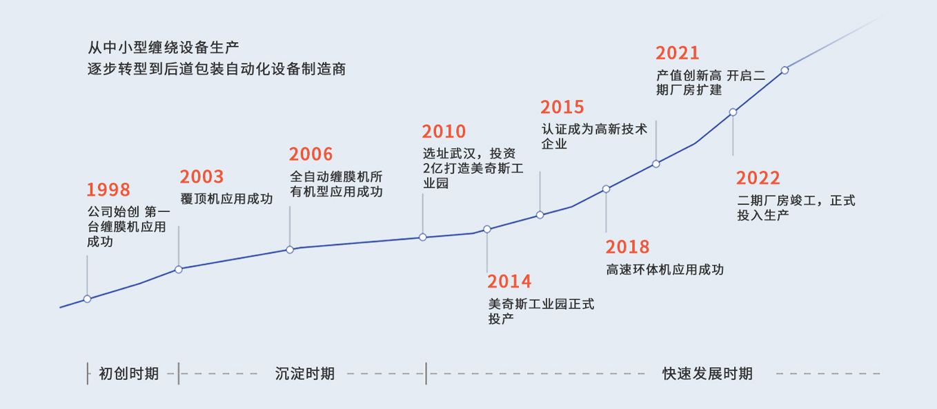 FB体育 FB体育平台武汉市美奇斯智能科技有限公司(图2)