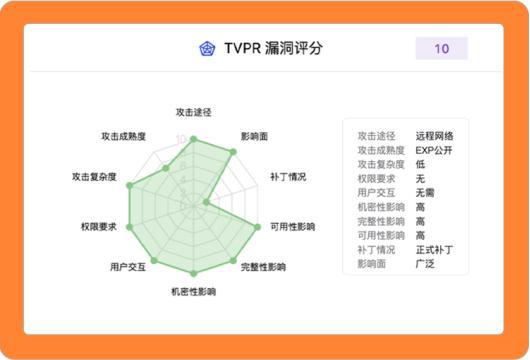 FB体育 FB体育平台千亿级集团“漏洞情报”深度运营与自动化实践(图2)