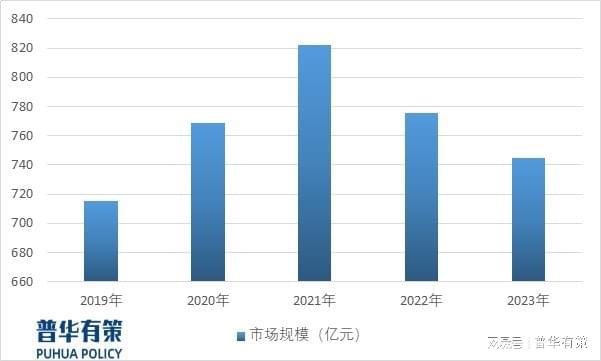 FB体育 FB体育平台2024年床垫弹簧设备将朝着自动化、智能化、集成化方向发展(图1)