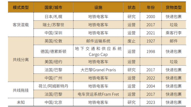 无锡地铁构FB体育 FB体育平台建地铁货运系统的SWOT分析(图1)