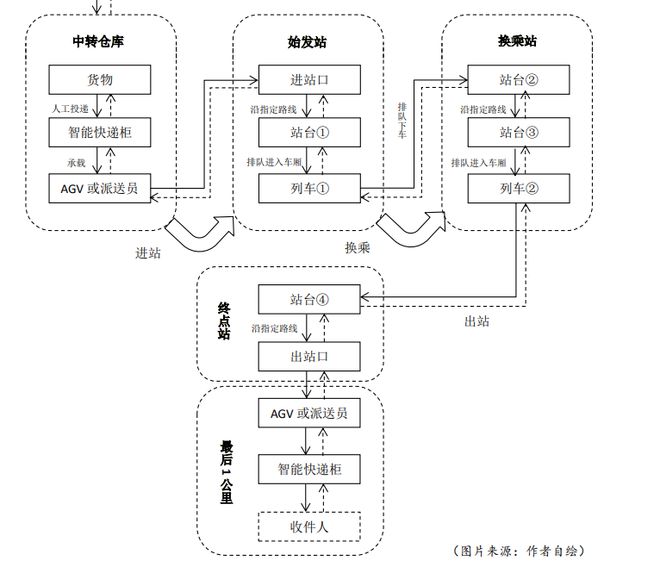 无锡地铁构FB体育 FB体育平台建地铁货运系统的SWOT分析(图3)