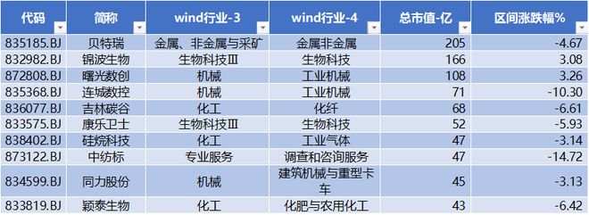 铁拓机械IPO上市 首日涨幅超167% 广脉科技股价创出历史新高 北交所周报FB体育 FB体育平台(图2)