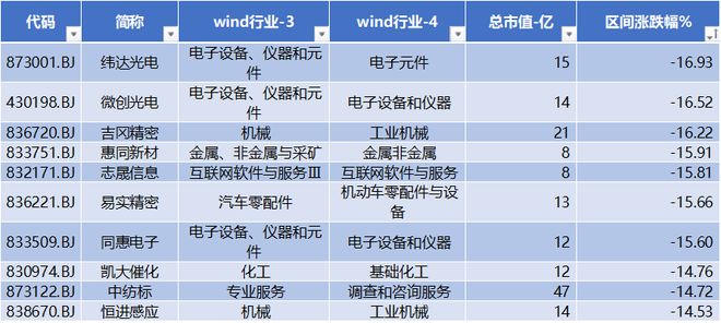 铁拓机械IPO上市 首日涨幅超167% 广脉科技股价创出历史新高 北交所周报FB体育 FB体育平台(图4)