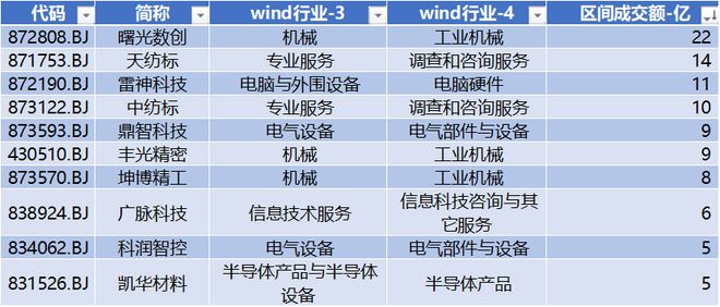 铁拓机械IPO上市 首日涨幅超167% 广脉科技股价创出历史新高 北交所周报FB体育 FB体育平台(图6)