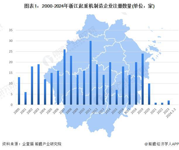 FB体育 FB体育平台「行业前瞻」2024-2029年中国起重机制造行业发展分析(图1)