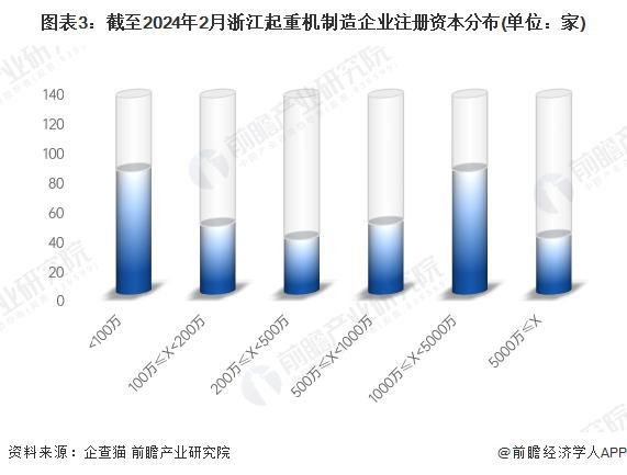 FB体育 FB体育平台「行业前瞻」2024-2029年中国起重机制造行业发展分析(图2)