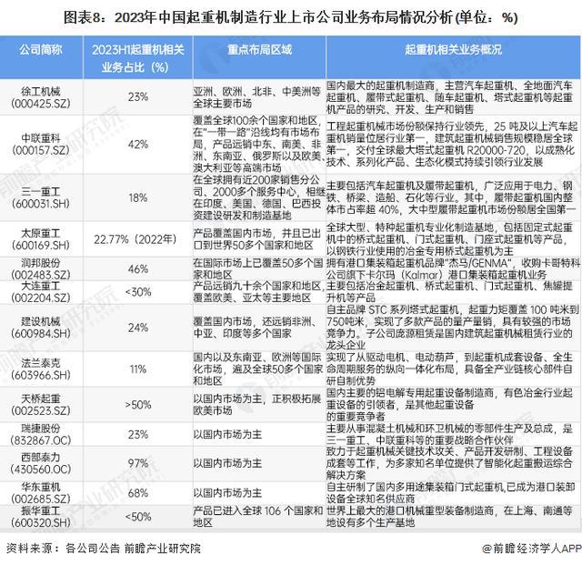 FB体育 FB体育平台「行业前瞻」2024-2029年中国起重机制造行业发展分析(图3)