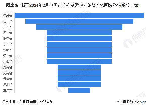 FB体育 FB体育平台「行业前瞻」2024-2029年中国起重机制造行业发展分析(图6)