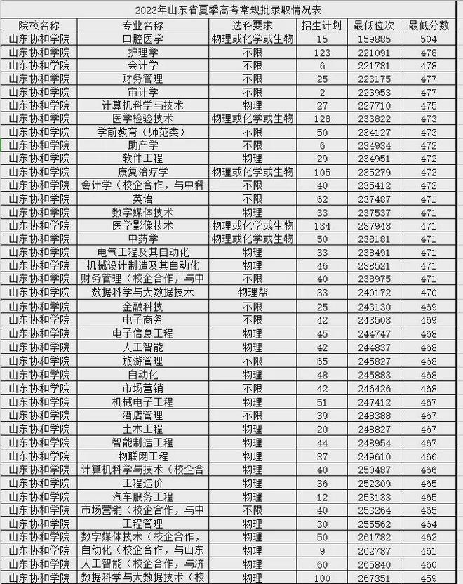 FB体育 FB体育平台注意区分！这10所民办大学校名太像公办了千万别混淆！(图1)