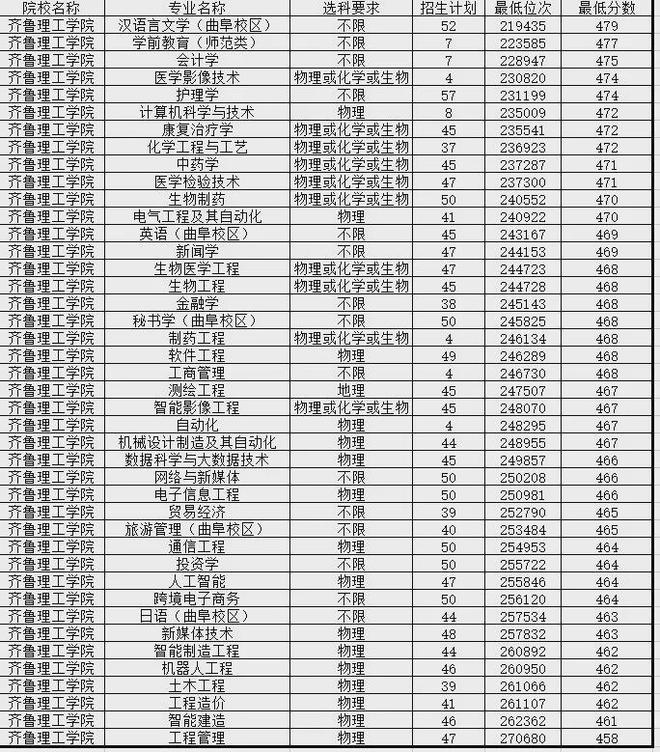 FB体育 FB体育平台注意区分！这10所民办大学校名太像公办了千万别混淆！(图2)