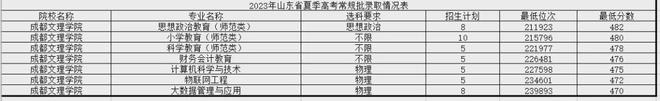 FB体育 FB体育平台注意区分！这10所民办大学校名太像公办了千万别混淆！(图3)