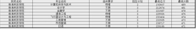 FB体育 FB体育平台注意区分！这10所民办大学校名太像公办了千万别混淆！(图4)