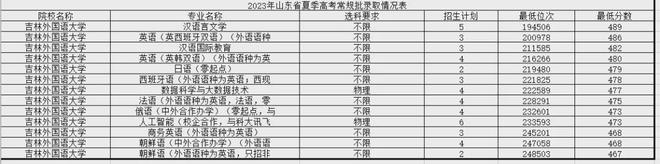FB体育 FB体育平台注意区分！这10所民办大学校名太像公办了千万别混淆！(图5)