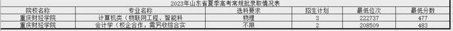 FB体育 FB体育平台注意区分！这10所民办大学校名太像公办了千万别混淆！(图6)
