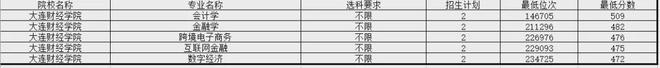 FB体育 FB体育平台注意区分！这10所民办大学校名太像公办了千万别混淆！(图7)