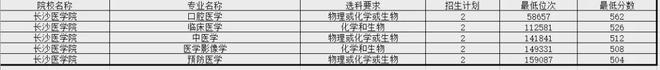 FB体育 FB体育平台注意区分！这10所民办大学校名太像公办了千万别混淆！(图8)