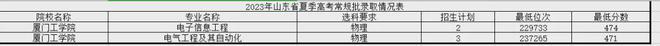 FB体育 FB体育平台注意区分！这10所民办大学校名太像公办了千万别混淆！(图9)